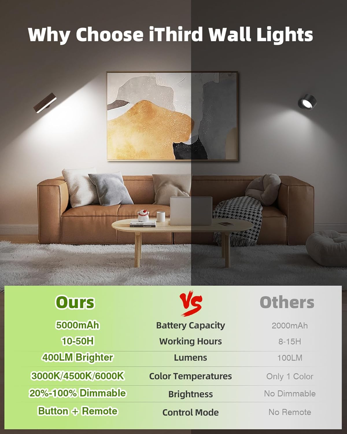 Battery Operated Wall Sconces Set of 2: Wireless Rechargeable Wall Light with Remote&Button, 360° Rotate Magnetic Scone Lighting LED Wall Mount Sconce Lamp for Bedroom Bedside Reading, Wood